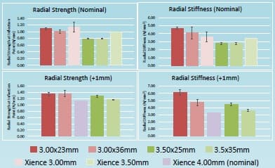 CX 2023 radial strength